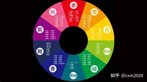 本命顏色|根據生肖五行查詢幸運色和倒霉色